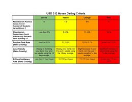 Revised Gating Criteria 10-26-20